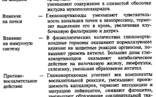 Всё о лекарстве Дексаметазон от аллергии и не только