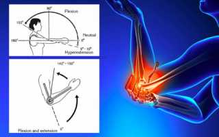 Симптом – изолированная боль в локтевом суставе при сгибании: причины и методы лечения