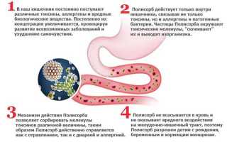 Способ применения энтерособента Полисорб в качестве профилактики и лечения детей до 1 года