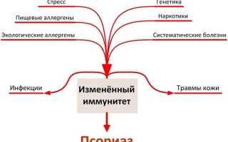 Грамотное применение Метотрексата при псориазе и отзывы принимавших